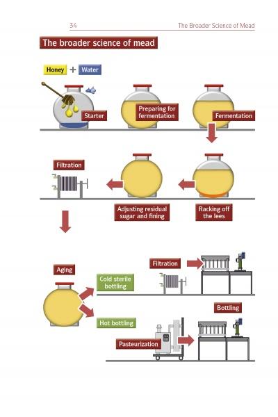 Load image into Gallery viewer, How to Brew Honey Wine by Schiffer Publishing
