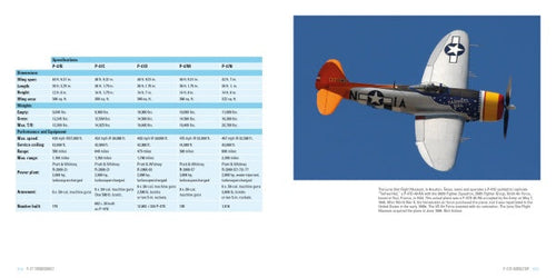 Load image into Gallery viewer, P-47 Thunderbolt by Schiffer Publishing

