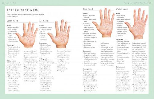 Load image into Gallery viewer, Your Health in Your Hands by Schiffer Publishing
