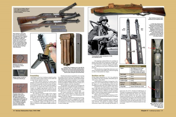 German Submachine Guns, 1918–1945 by Schiffer Publishing