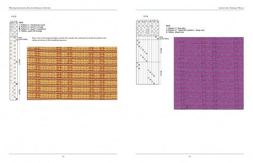 Load image into Gallery viewer, Weaving Innovations from the Bateman Collection by Schiffer Publishing
