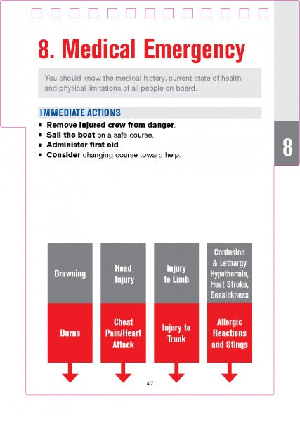 Load image into Gallery viewer, SeaWise Emergency Action Guide and Safety Checklists for Sailing Yachts by Schiffer Publishing

