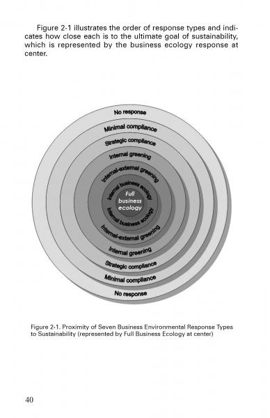 Load image into Gallery viewer, Business Ecology by Schiffer Publishing
