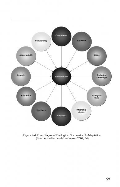 Load image into Gallery viewer, Business Ecology by Schiffer Publishing
