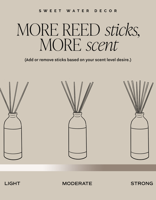 Load image into Gallery viewer, Island Air Clear Reed Diffuser by Sweet Water Decor

