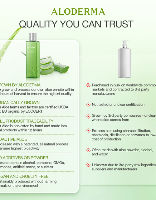 Load image into Gallery viewer, Pure Aloe Vera Skin Hydrator - 99.8% Organic Aloe by ALODERMA
