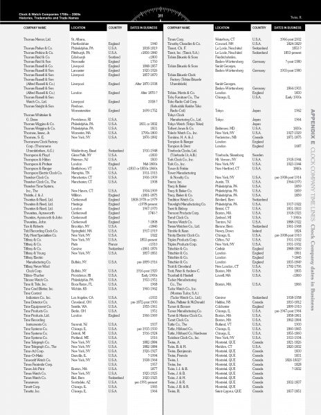 Load image into Gallery viewer, Clock &amp; Watch Companies 1700s-2000s by Schiffer Publishing
