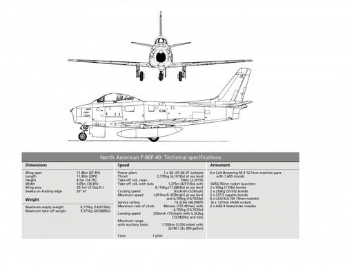 Load image into Gallery viewer, North American F-86F Sabre by Schiffer Publishing
