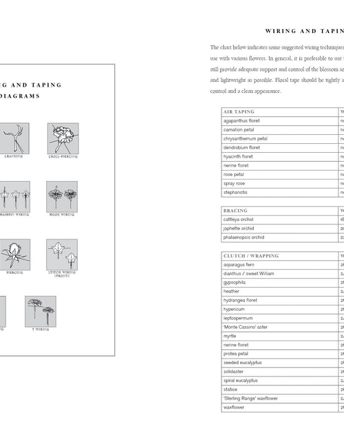 Load image into Gallery viewer, The AIFD Guide to Floral Design by Schiffer Publishing
