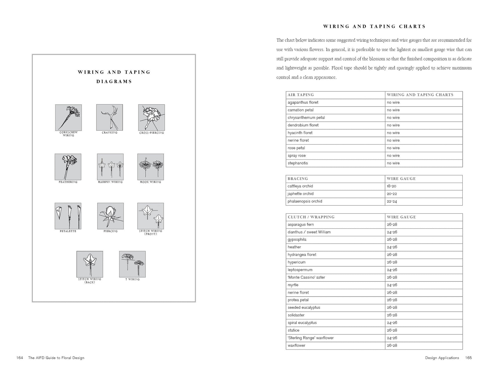 The AIFD Guide to Floral Design by Schiffer Publishing