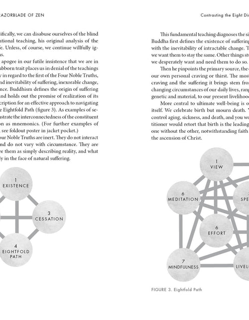 Load image into Gallery viewer, The Razorblade of Zen by Schiffer Publishing

