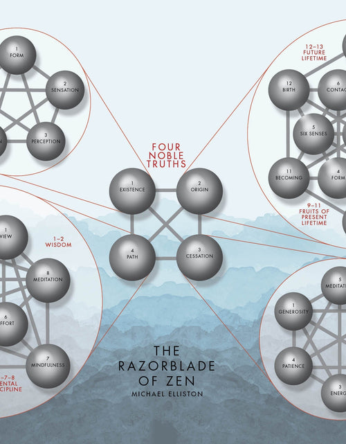 Load image into Gallery viewer, The Razorblade of Zen by Schiffer Publishing
