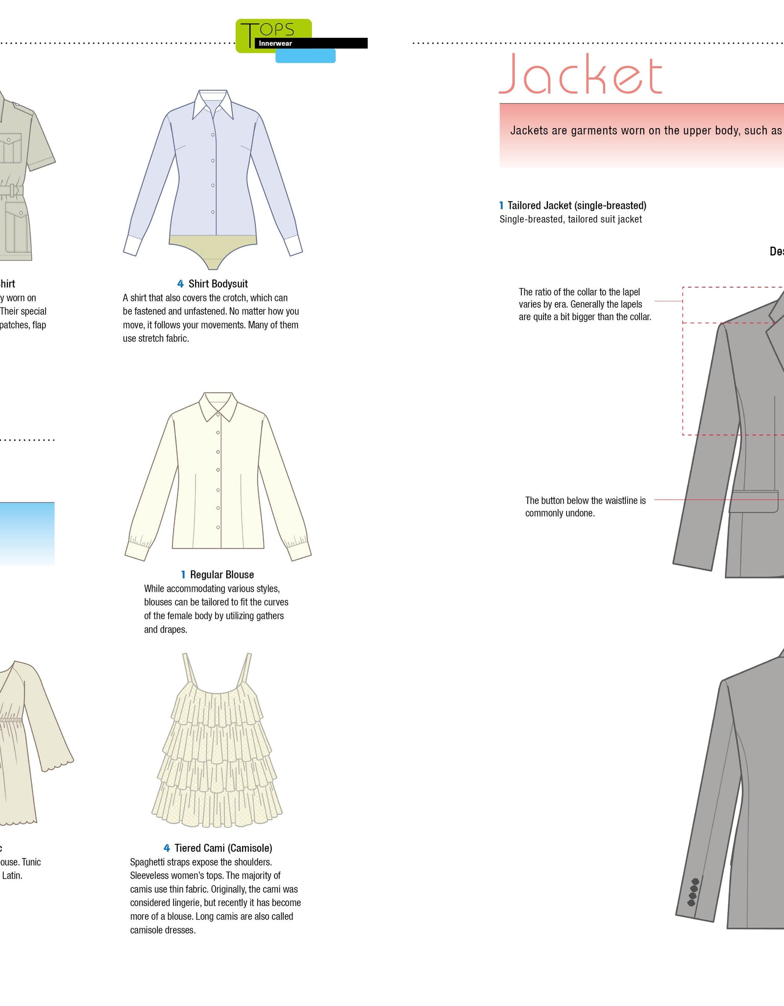 Fashion Design Archive by Schiffer Publishing