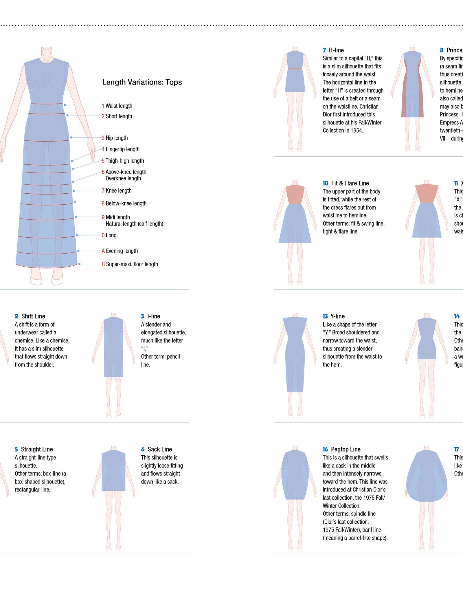 Fashion Design Archive by Schiffer Publishing