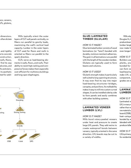 Load image into Gallery viewer, Innovations in Mass Timber by Schiffer Publishing
