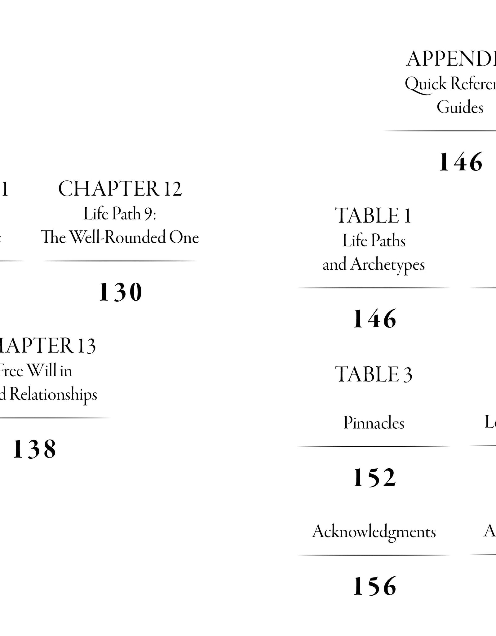 Plus One by Schiffer Publishing