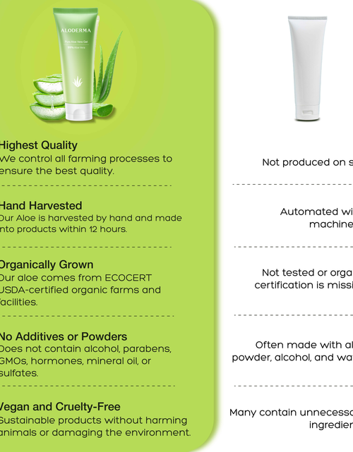 Load image into Gallery viewer, ALODERMA Pure Aloe Vera Gel - 114g by AloeCure
