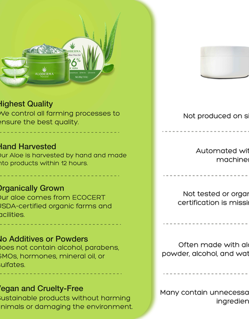 Load image into Gallery viewer, ALODERMA Pure Aloe Vera Gel - 200g by AloeCure
