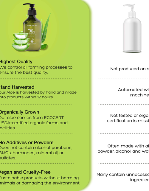 Load image into Gallery viewer, ALODERMA Pure Aloe Vera Gel + Tea Tree Oil by AloeCure
