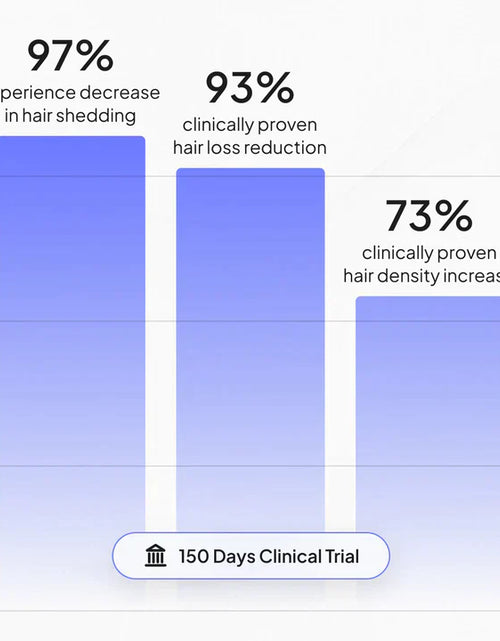 Load image into Gallery viewer, THINFIX® Hair Growth Routine by OBRO
