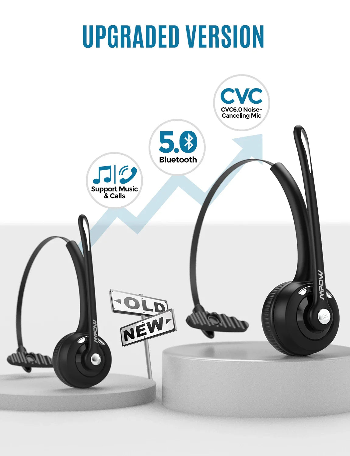 1/2 pack Mpow Pro Office Wireless Bluetooth V5.0 headphone With Microphone 13H Talking Time For Driver Call Center Skype Office