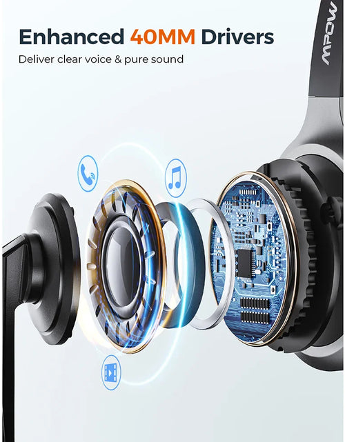 Load image into Gallery viewer, Mpow M5 Pro Bluetooth 5.0 Headphones with Mic Charging Base Wireless Headset for PC Laptop Call Center Office 18H Talking Time

