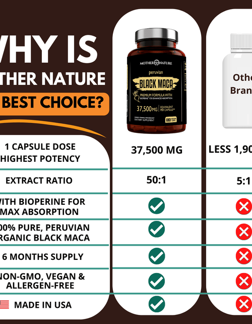 Load image into Gallery viewer, Black Maca Capsules 37,500 mg by Mother Nature Organics
