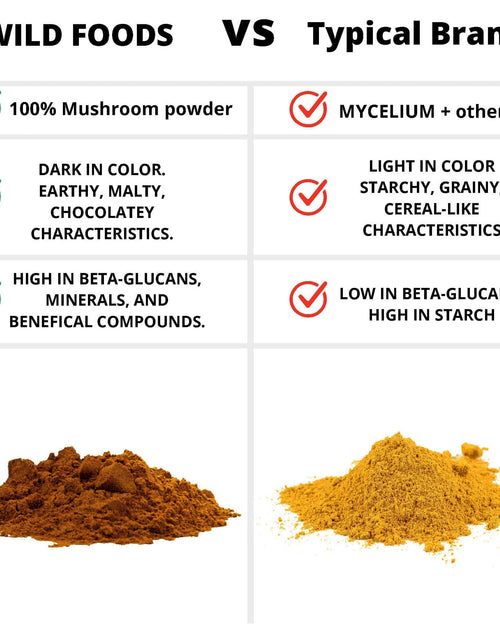 Load image into Gallery viewer, Wholesale: Master Shrooms Five Mushrooms Blend - Adaptogens + Prebiotic Powerhouse by Wild Foods
