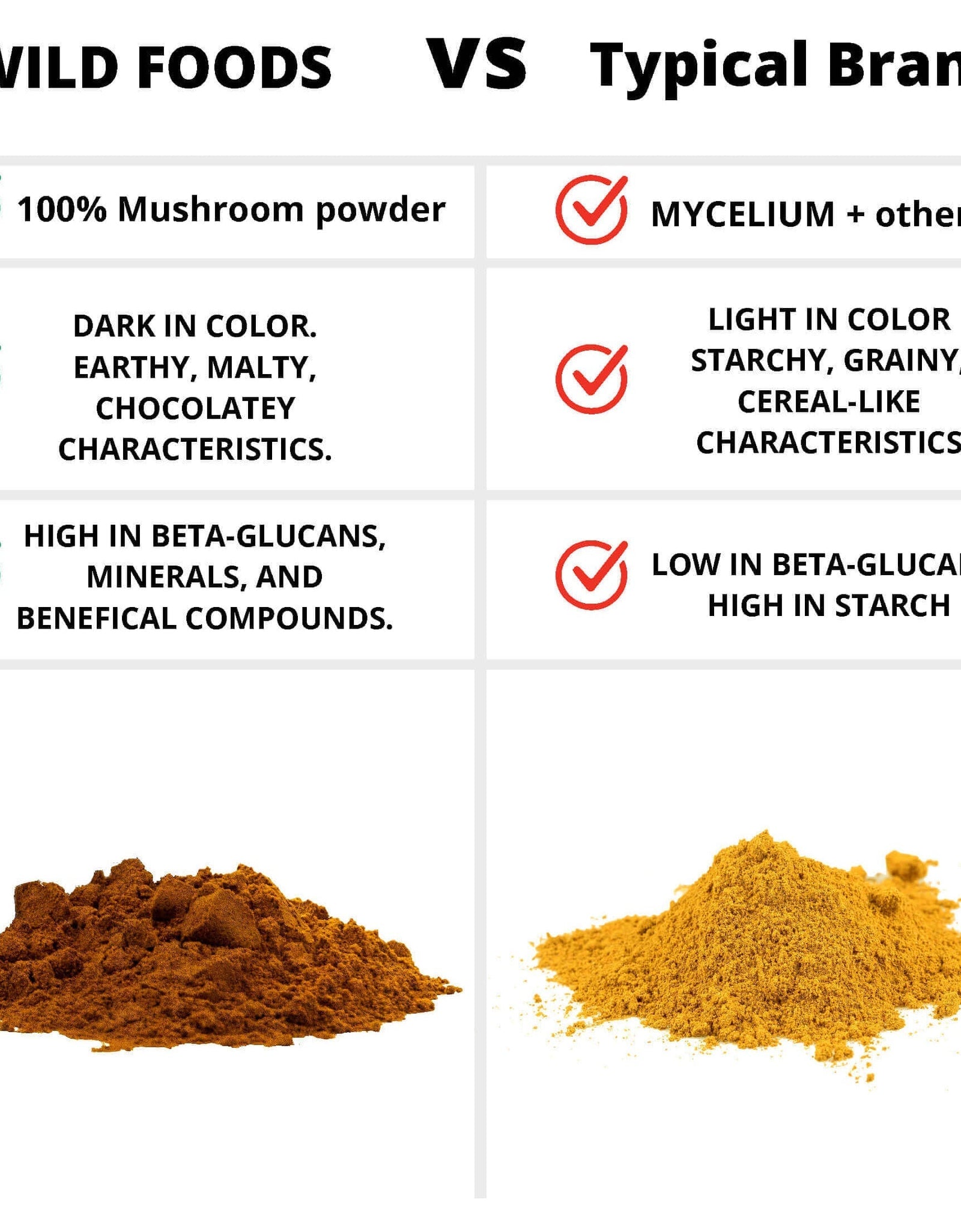 Wholesale: Master Shrooms Five Mushrooms Blend - Adaptogens + Prebiotic Powerhouse by Wild Foods