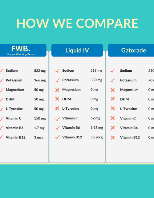 Load image into Gallery viewer, Yuzu Hangover Recovery Mix (16 Servings) by Feel Way Better
