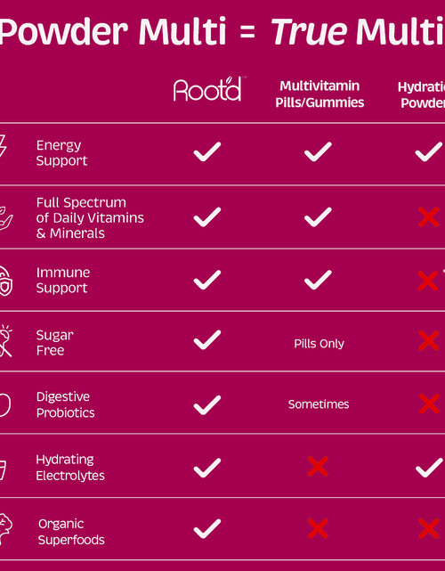Load image into Gallery viewer, Her MULTI -Essential Vitamins &amp; Minerals + Electrolytes for Women by Root'd
