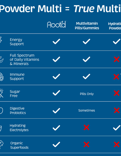 Load image into Gallery viewer, His MULTI - Essential Vitamins &amp; Minerals + Electrolytes for Men by Root'd
