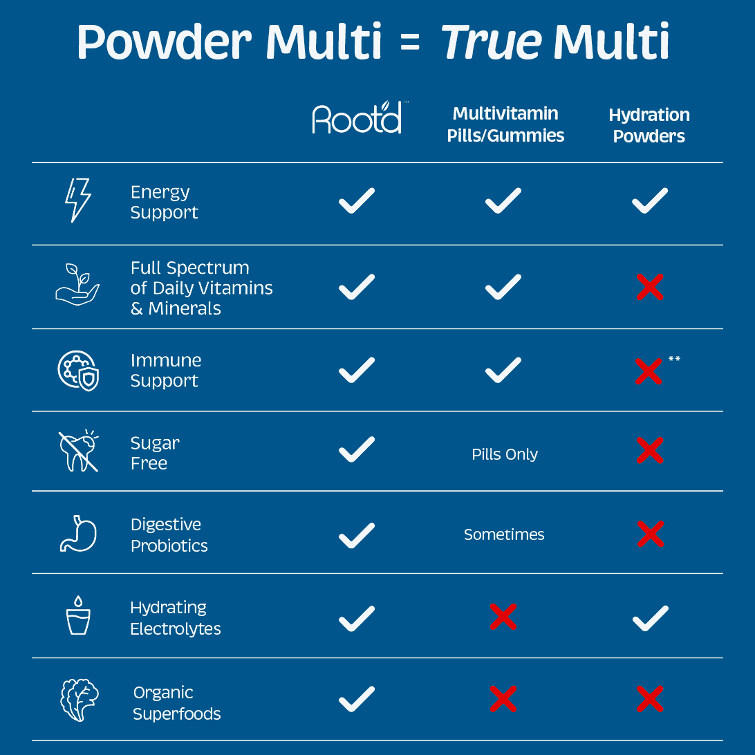 His MULTI - Essential Vitamins & Minerals + Electrolytes for Men by Root'd