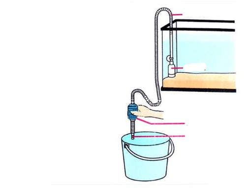 Load image into Gallery viewer, Aquatic Bliss Water Changer: The Ultimate Semi-Automatic Sand Washer by Dog Hugs Cat
