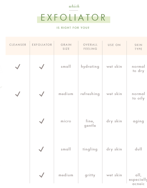 Load image into Gallery viewer, Timescape® Micromazing® by FarmHouse Fresh skincare
