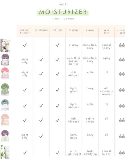 Load image into Gallery viewer, Mighty Tighty® by FarmHouse Fresh skincare
