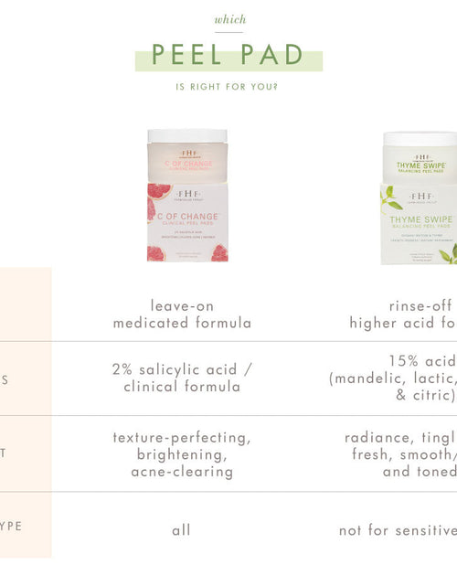 Load image into Gallery viewer, C of Change® by FarmHouse Fresh skincare
