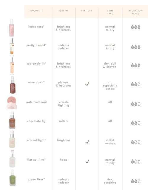 Load image into Gallery viewer, Comeback Clear™ by FarmHouse Fresh skincare
