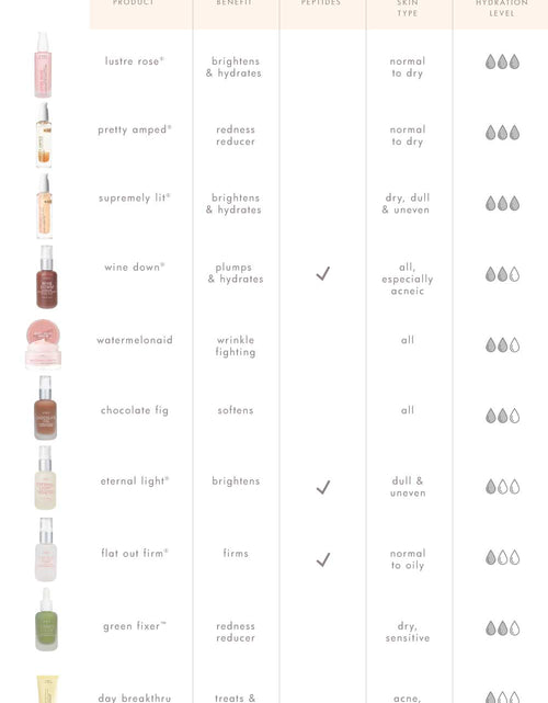 Load image into Gallery viewer, Chocolate Fig by FarmHouse Fresh skincare
