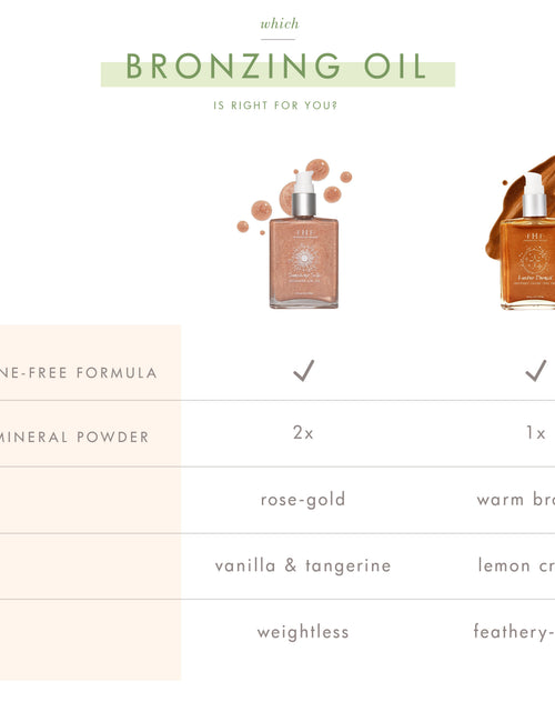 Load image into Gallery viewer, Sunshine Silk® by FarmHouse Fresh skincare
