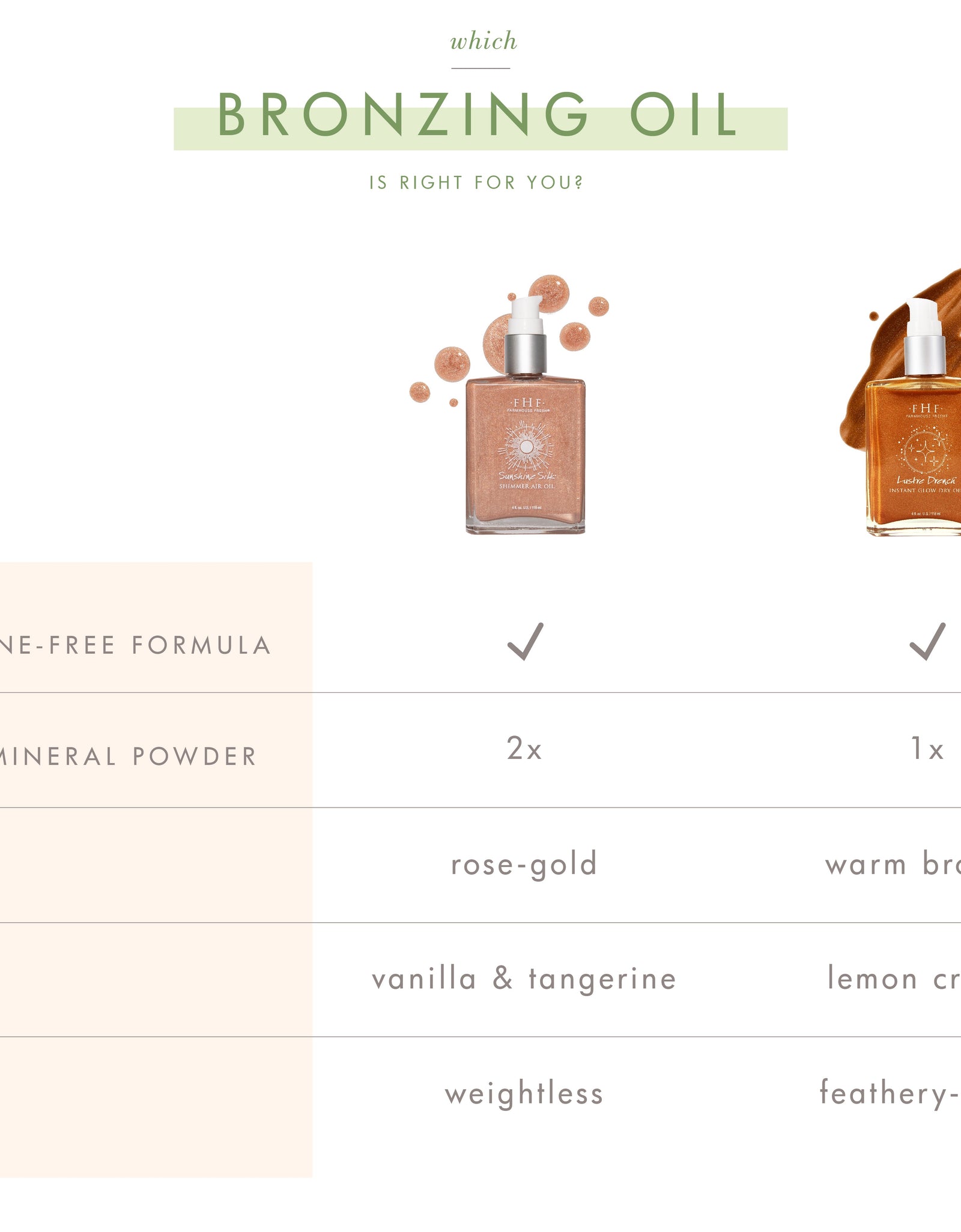 Sunshine Silk® by FarmHouse Fresh skincare