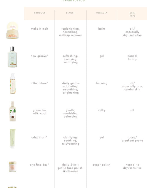 Load image into Gallery viewer, One Fine Day® by FarmHouse Fresh skincare
