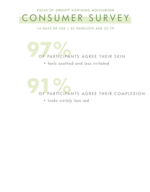 Load image into Gallery viewer, Fields of Green™ by FarmHouse Fresh skincare
