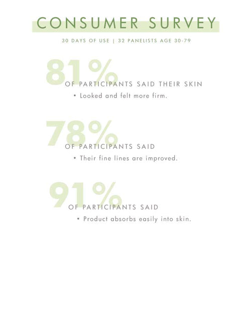 Load image into Gallery viewer, Flat Out Firm® by FarmHouse Fresh skincare
