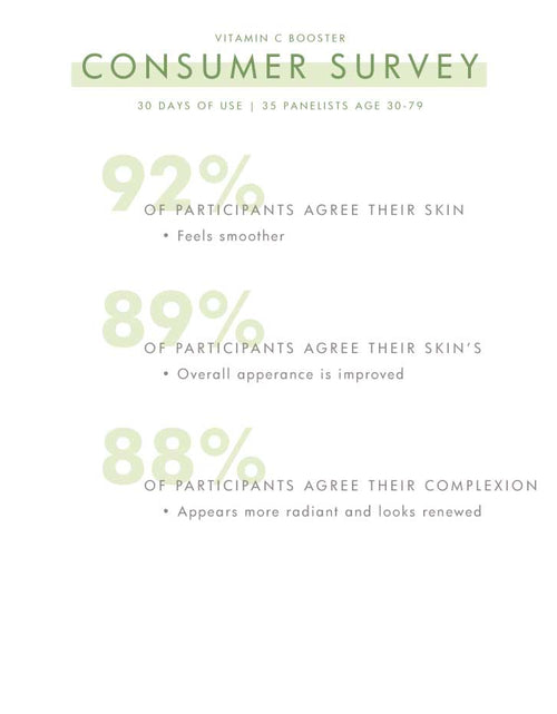 Load image into Gallery viewer, The Great Awake® by FarmHouse Fresh skincare
