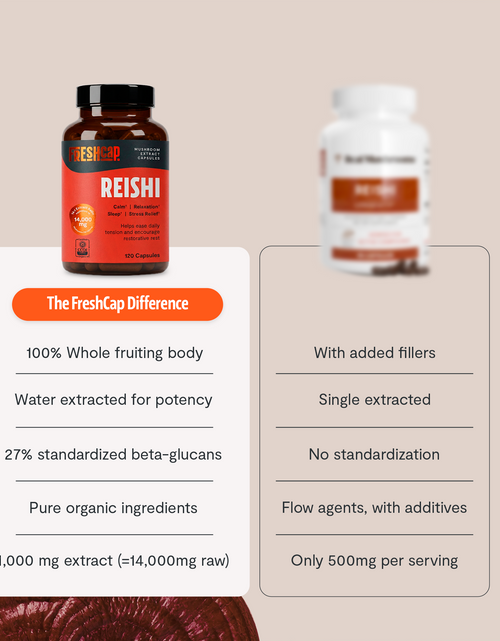 Load image into Gallery viewer, Organic Reishi Mushroom Capsules

