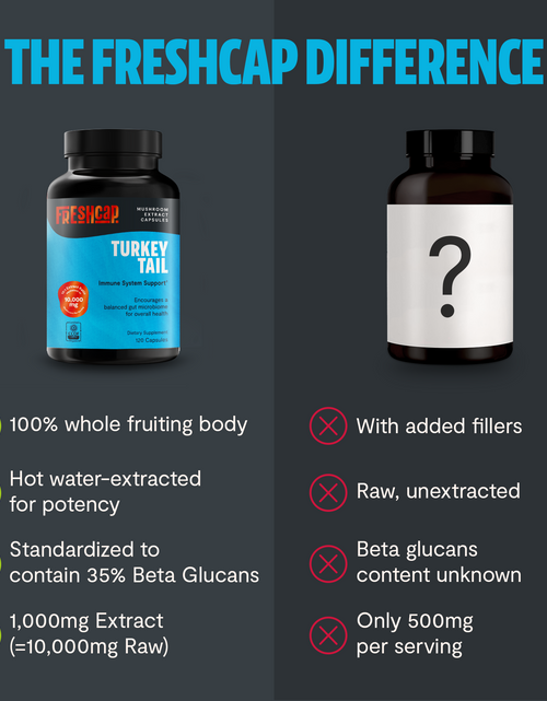 Load image into Gallery viewer, Organic Turkey Tail Mushroom Capsules
