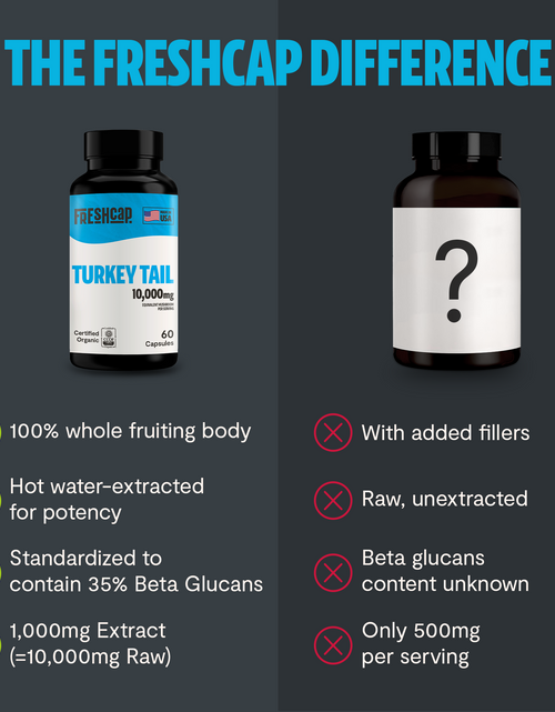 Load image into Gallery viewer, Organic Turkey Tail Mushroom Capsules

