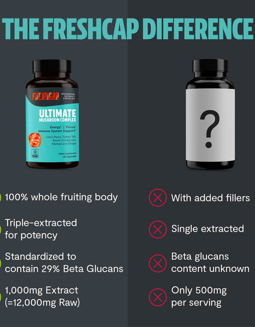 Load image into Gallery viewer, Organic Mushroom Complex Supplement Capsules
