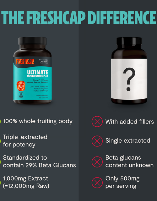 Load image into Gallery viewer, Organic Mushroom Complex Supplement Capsules
